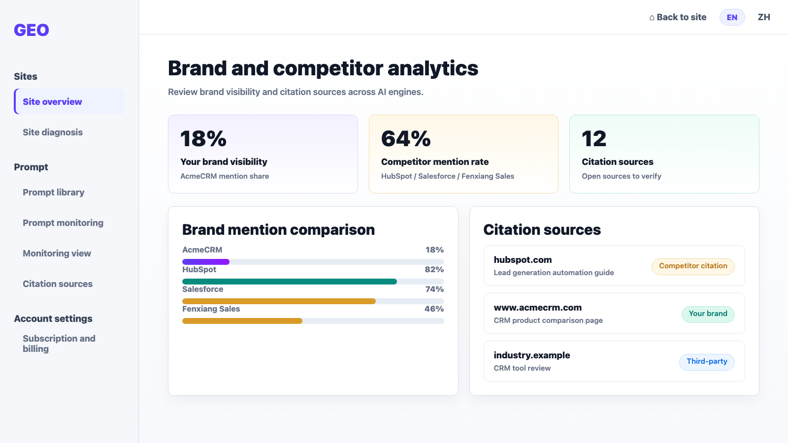 ViewCite brand competitor citation analysis screenshot