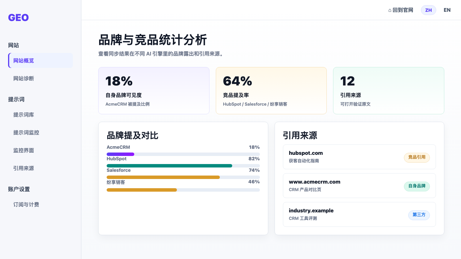 ViewCite 品牌竞品引用分析截图